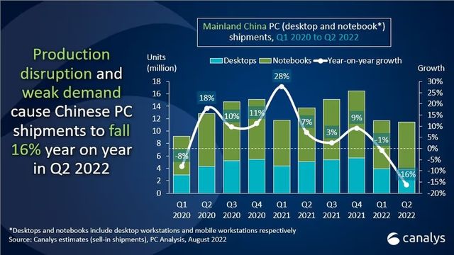 Chinese tablet market