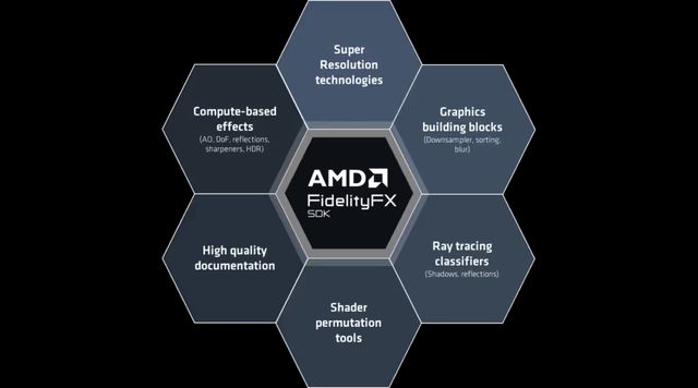 AMD FSR